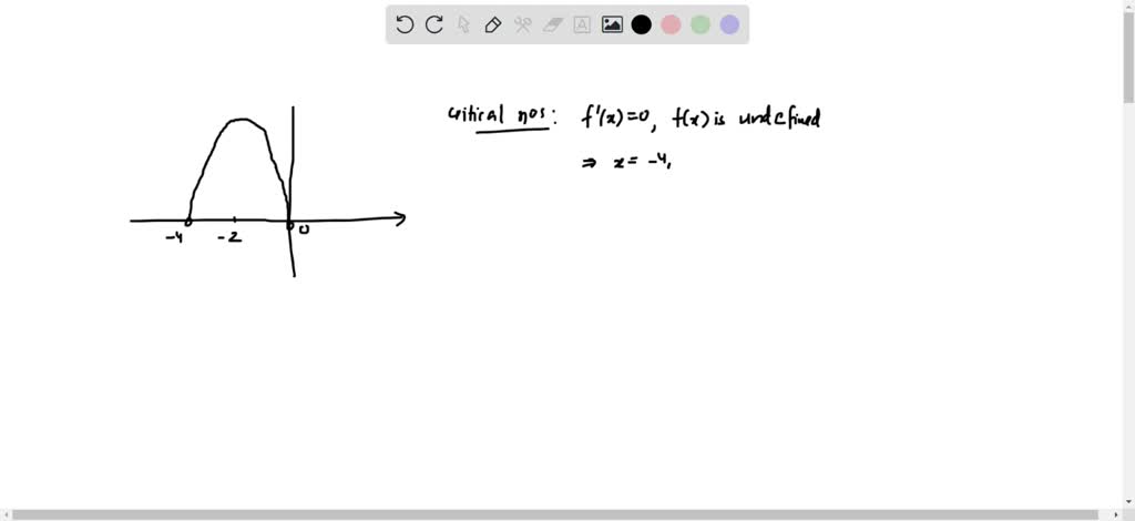 Solved Approximate The Critical Numbers Of The Function Shown In The Graph Determine Whether 9607