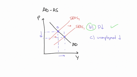 lras-sras-sras-pricelevel-quantityof-output-refer-to-figure-33-3the-shift-of-the-short-run-aggregate-supply-curve-from-sras2-to-sras1-acould-be-caused-by-an-outbreak-of-war-in-the-middle-eas-81696