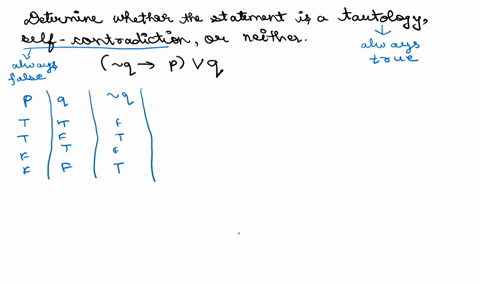 determine-whether-the-statement-is-a-tautology-self-contradiction-neither-q-p-v-q-is-this-statement-a-tautology-a-self-contradiction-or-neither-neither-tautology-self-contradiction-67443