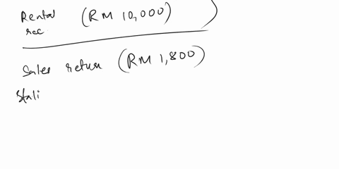 following-is-the-unadjusted-trial-balance-of-muller-traders-unadjusted-trial-balance-as-at-30-april-2021-cash-in-hand-1200-sales-return-1800-carriage-outwards-3200-stationery-expense-3300-im-62399
