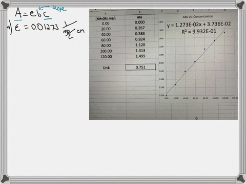 performed-to-determine-the-concentration-ofan-unknown-5-spectrophotometric-analysis-was-molar-mass-158-glmol-the-following-data-was-solution-of-potassium-permanganate-collected-40-60-80-t00-83045