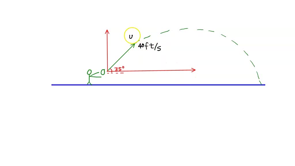 SOLVED A quarterback throws a football with an angle of elevation 35