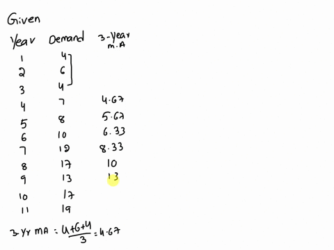 data-collected-on-the-yearly-demand-for-50-pound-bags-of-fertilizer-at-wallace-garden-supply-are-shown-as-46478101217131719-from-year-1-to-year-11-firslty-develop-a-3-year-moving-average-to-56297