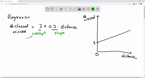 1-suppose-the-following-equation-describes-the-relationship-between-the-average-number-of-classes-missed-during-a-semester-missed-and-the-distance-from-school-distance-measured-in-miles-miss-38778