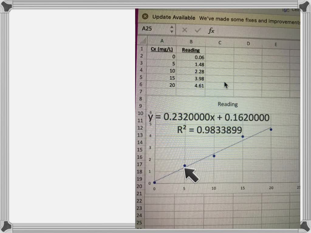 SOLVED A turbidimeter; the instrument used for this analysis, was