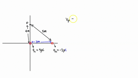 a-500-pc-point-charge-is-at-the-origin-and-point-charge-42-200-ic-is-on-the-x-axis-at-300-0-m-as-in-figure-if-the-electric-potential-is-taken-to-be-zero-at-infinity-find-the-total-electric-p-64883