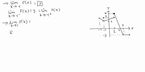 3-22-evaluate-the-following-limits-answer-dne-if-the-limit-doesnt-exist-at-that-point-lim-fc-lim-fz-i1-lim-fz-143-find-the-value-of-the-function-answer-dne-if-the-function-is-undefined-at-th-49763