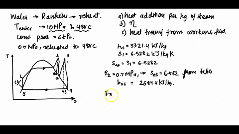 hw-6-water-is-the-working-fluid-in-an-ideal-rankine-cycle-with-reheat-superheated-vapor-enters-the-turbine-at-10-mpa-4808c_-and-the-condenser-pressure-is-kpa-steam-expands-through-the-first-70352