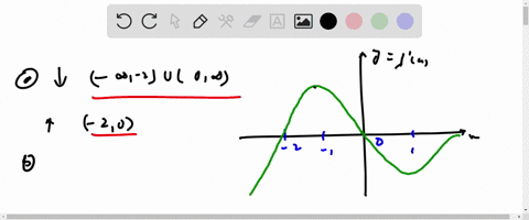 the-figure-shows-the-graph-of-the-derivative-f-of-a-function-f-a-on-what-intervals-is-f-increasing-or-decreasing-b-for-what-values-of-does-f-have-a-local-maximum-or-minimum-c-sketch-the-grap-34093