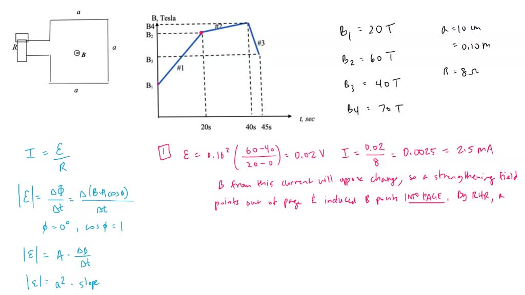 SOLVED: The loop that has a shape of the square with the side of a is ...