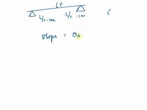 beam-ab-is-an-s200-34-rolled-shape-take-p-61-kn-l-2-m-and-e-200-gpa-determine-the-slope-at-a-round-the-final-answer-to-two-decimal-places-the-slope-at-a-is-103-rad-y-ip-c-b-x-i-s-l2-l2-55768