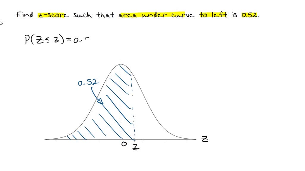 SOLVED: Find the Z-score such that the area under the standard nomal ...