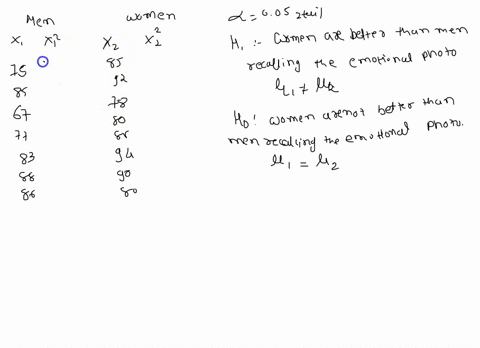 noting-that-women-seem-more-interested-in-emotions-than-men-a-researcher-in-the-field-of-womens-studies-wondered-if-women-recall-emotional-events-better-than-men-she-decides-to-gather-some-d-18394