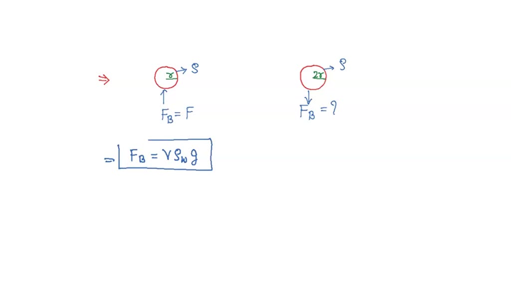 SOLVED "Two spheres of same material of radii ‘r’ and ‘2r