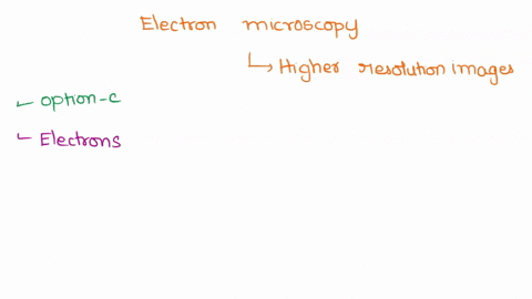 why-does-electron-microscopy-produce-much-higher-resolution-images-than-light-microscopy-select-one-a-electrons-exist-for-many-minutes-while-light-goes-away-quickly-b-electrons-are-very-smal-77927
