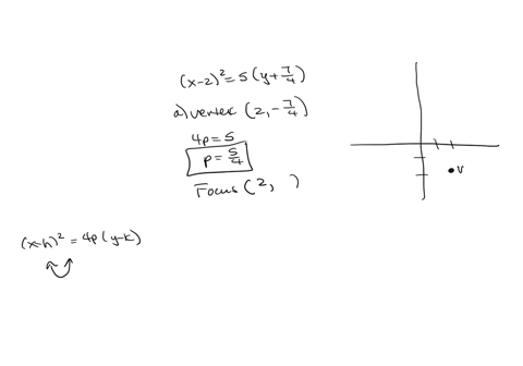 for-the-equation-of-the-parabola-given-in-the-form-x-h24-py-k-a-identify-the-vertex-value-of-p-focus-and-focal-diameter-of-the-parabola-b-identify-the-endpoints-of-the-latus-rectum-c-graph-the-parabol