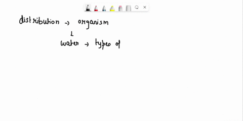 question-31-which-ofthe-followin-factors-itluence-he-dstribution-of-an-organism-lighc-avallability-b-temperature-rain-au-d-all-of-the-above-23117