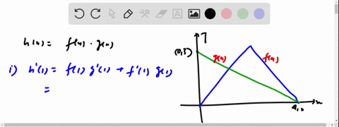 point-use-the-figure-below-to-estimate-the-indicated-derivatives-or-state-that-they-do-not-exist-if-a-derivative-does-not-exist-enter-dne-in-the-answer-blank-the-graph-of-fx-is-black-and-has-96069