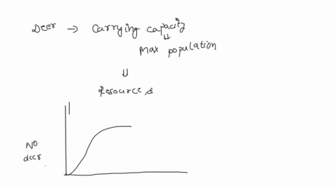 if-a-population-of-deer-exceeds-its-carrying-capacity-it-is-likely-that-the-population-will-crash-population-will-become-extinct-carrying-capacity-will-increase-birth-rate-will-increase-29306