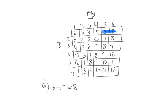 two-dice-are-rolled-find-the-probability-of-getting-a-a-sum-of-6-or-7-or-8-b-doubles-or-a-sum-of-4-or-6-c-a-sum-of-7-or-a-sum-less-than-4or-a-sum-greater-than-9