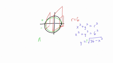 point-the-base-of-a-solid-is-circular-disk-with-radius-parallel-cross-sections-perpendicular-to-the-base-are-squares-find-the-volume-of-the-solid-54107