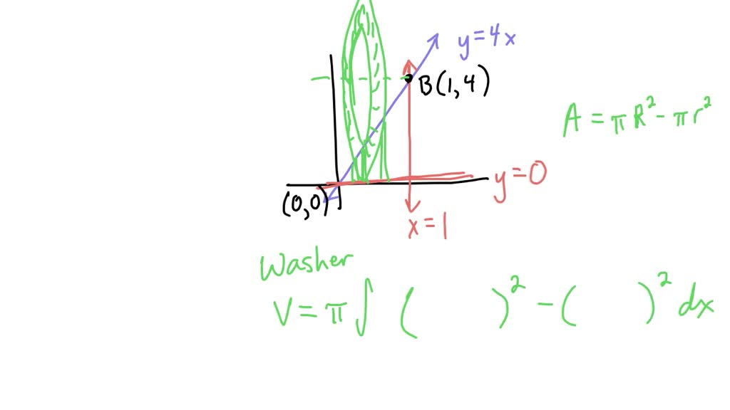 solved-three-regions-are-defined-in-the-figure-graph-figure-the-xy