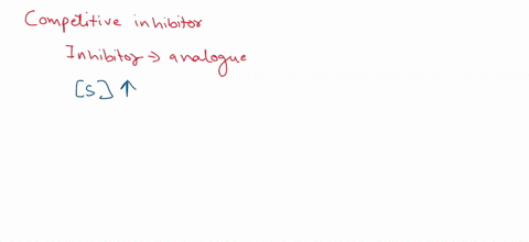 what-is-the-difference-between-competitive-and-a-noncompetitive-inhibitor-muliple-choice-the-effect-they-have-on-the-formation-of-product-the-locatlon-t0-which-they-bind-the-speed-at-which-t-96482
