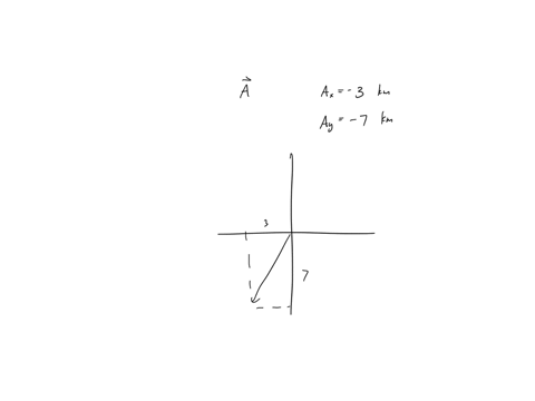 in-each-of-the-cases-that-follow-the-components-of-a-vector-a-are-given-use-trigonometry-to-find-the-magnitude-of-that-vector-and-the-counterclockwise-angle-it-makes-with-the-x-axis-part-d-a-53365