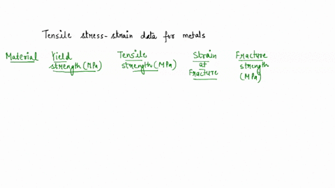 table-63-tensile-stress-strain-data-for-several-hypothetical-metals-to-be-used-with-concept-checks-62-and-64-yield-tensile-strain-strength-mpa-strength-mpa-at-fracture-310-340-023-100-120-04-55545