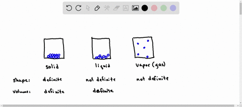 what-is-a-phase-change-name-all-possible-changes-that-can-occur-among-the-vapor-liquid-and-solid-pha-83495