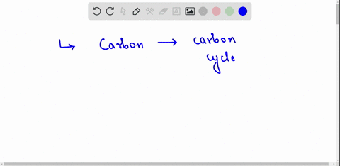true-or-false-all-of-the-carbon-in-existence-is-cantinually-recycled-in-the-carbon-cycle-false-true-23374