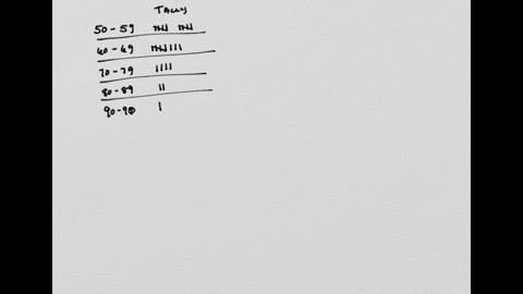 students-in-a-statistics-class-took-their-second-test-the-following-are-the-scores-they-earned-create-a-frequency-distribution-and-histogram-for-the-data-using-a-lower-class-limit-of-495-and-80355