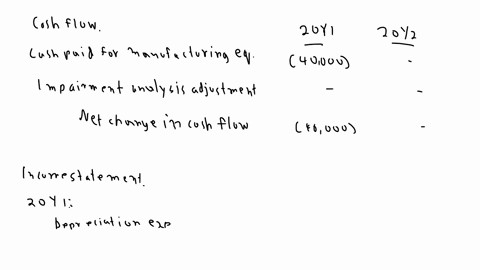 on-january-1-20y1-martin-manufacturing-paid-cash-for-a-newpiece-of-manufacturing-equipment-the-machine-cost-40000-and-hadan-estimated-useful-life-of-5-years-with-a-5000-salvage-valuemartin-u-12983