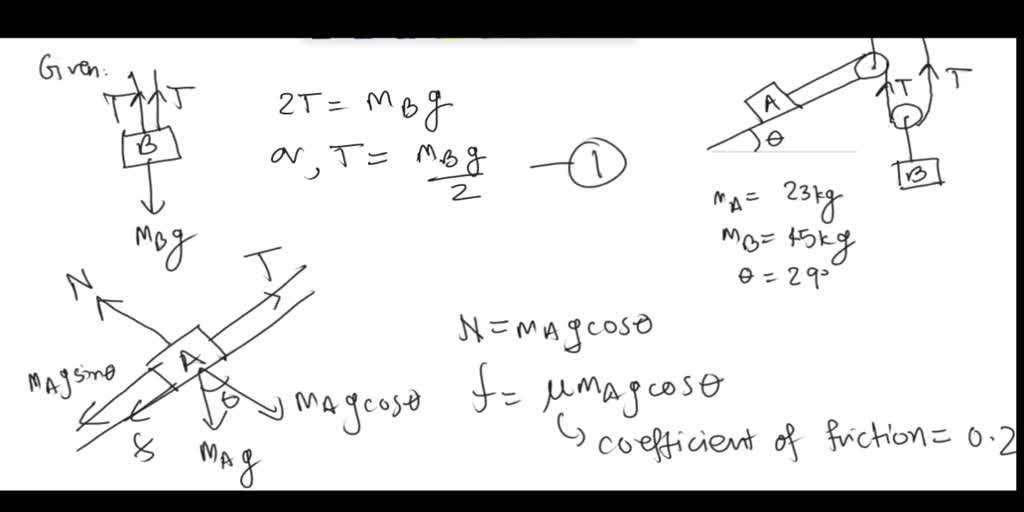 SOLVED: PLEASE ANSWER IT ON PAPER 2 In The Figure Shown; The ...