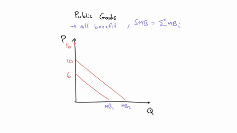 the-figure-below-shows-marginal-benefit-curves-for-a-public-good-bob-and-barb-are-the-only-two-people-in-society-the-cost-of-the-good-is-8-per-unit-the-figure-below-shows-marginal-benefit-cu-95247