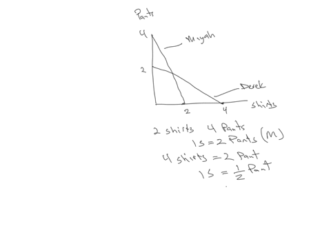 the-graph-shows-miyah-and-dereks-production-possibilities-curve-a-what-is-miyahs-opportunity-cost-of-producing-a-shirt-b-what-is-dereks-opportunity-cost-of-producing-a-shirt-c-who-has-compar-07724