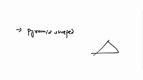 please-answer-the-following-questions-typed-answers-only-please-a-what-can-the-shape-of-age-distribution-graphs-tell-you-about-the-growth-rates-of-a-population-b-explain-how-the-principle-of-34609
