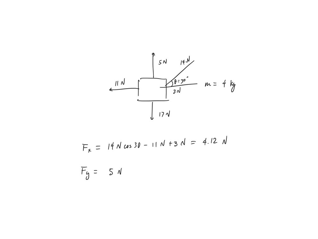 SOLVED: Five forces acted on a 4.0 kg box shown below. Find the ...