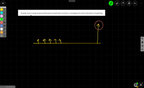 explain-how-a-large-seasonal-demand-complicates-inventory-management-and-production-scheduling-76571