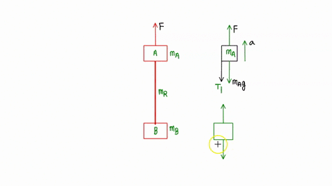 6-the-two-blocks-in-the-figure-have-masses-ma-and-mg-and-are-connected-by-heavy-uniform-rope-with-mass-mr-an-upward-force-is-applied-as-shown-a-draw-three-free-body-diagrams-one-for-the-bloc-25312