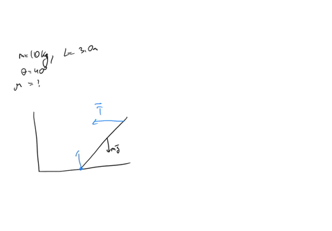 a-uniform-bar-of-mass-m-10-kg-and-length-l-30-m-is-inclined-at-an-angle-0-40-and-rests-rough-floor-with-coefficient-of-static-friction-of-p-the-top-of-the-bar-is-supported-by-a-horizontal-st-84005