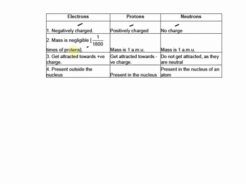 compare-protons-electrons-and-neutrons-with-respect-to-location-within-atoms-eletric-charge-and-mass-83735