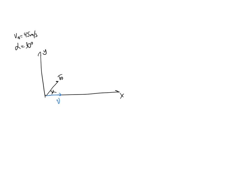 SOLVED: In hitting a golf ball, it is given a velocity of 45 m/s at an ...