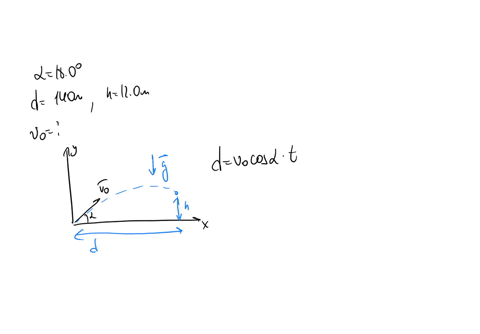 projectile-is-launched-at-an-angle-of-1808-above-the-horizontal-what-is-its-initial-speed-if-it-hits-a-target-that-is-located-izontal-distance-of-140-m-from-the-launch-point-and-120-m-above-91676