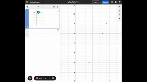 find-the-regression-line-associated-with-the-set-of-points-round-all-coefficients-to-four-decimal-places-hint-see-example-2-4-5-8-8-9-9-yx-graph-the-data-and-the-best-fit-line-57406