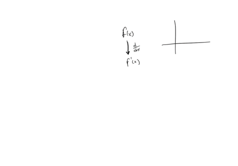 use-calculus-to-find-the-x-locations-of-the-local-maximum-and-local-minimum-values-of-f-69311
