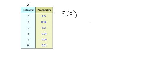 the-outcomes-of-an-experiment-and-the-probability-of-each-outcome-are-given-in-the-table-below-compute-the-expectation-for-this-experiment-outcome-probability-05-014-02-08-006-10-002-95427