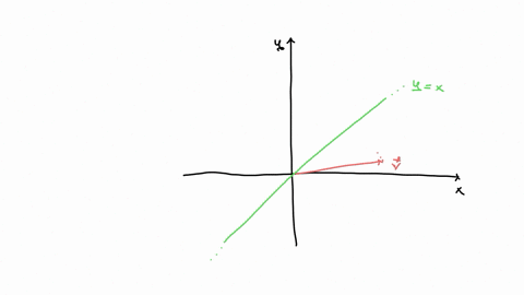 let-a-be-the-matrix-of-the-linear-transformation-t-described-below_-without-writing-a-find-an-eigenvalue-of-a-and-describe-the-cigenspace-t-is-the-transformation-on-r-that-reflects-points-ac-16406