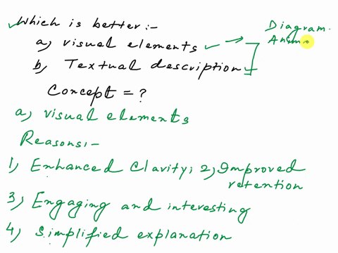 why-is-it-a-good-idea-to-substitute-transitions-for-visual-elements-in-a-text-98315