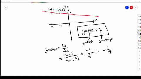 given-the-points-57-and-98-find-the-slope